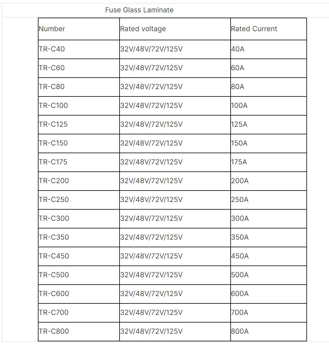 CNL FUSE CNL FUSE